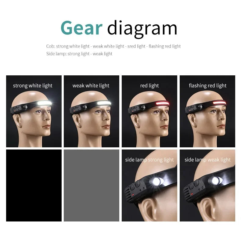 USB Rechargeable Head Torch Induction Headlamp COB LED Sensor Head Lamp Built-in Battery Flashlight 5 Lighting Modes Headlight