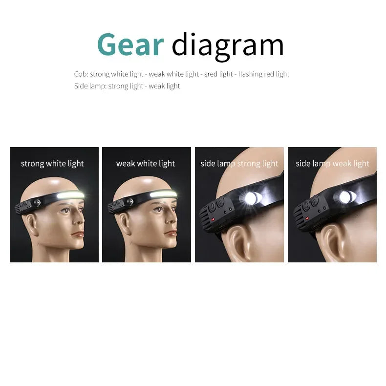 USB Rechargeable Head Torch Induction Headlamp COB LED Sensor Head Lamp Built-in Battery Flashlight 5 Lighting Modes Headlight