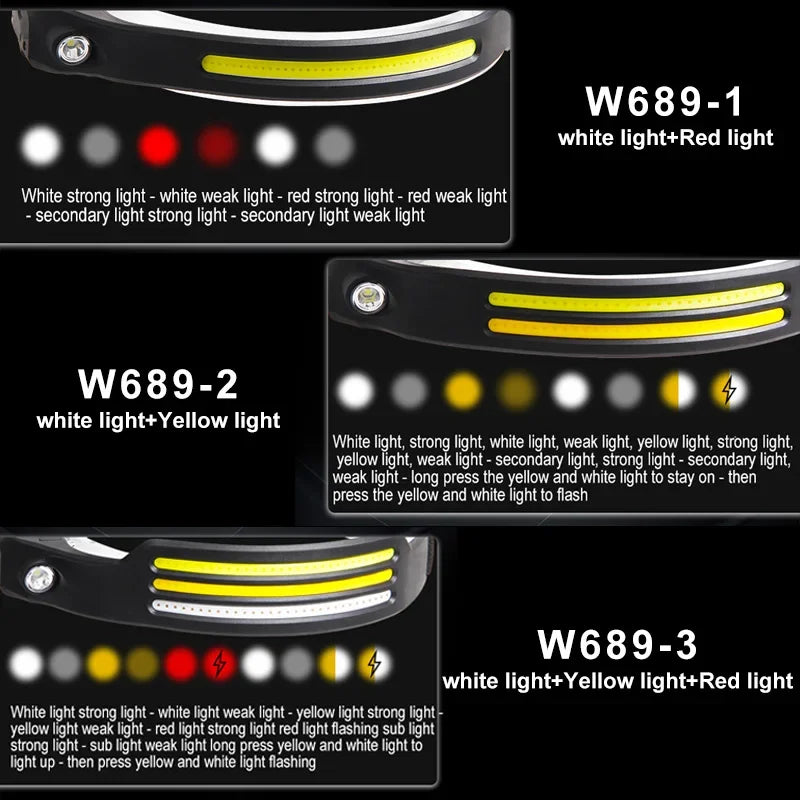 USB Rechargeable Head Torch Induction Headlamp COB LED Sensor Head Lamp Built-in Battery Flashlight 5 Lighting Modes Headlight