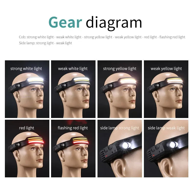 USB Rechargeable Head Torch Induction Headlamp COB LED Sensor Head Lamp Built-in Battery Flashlight 5 Lighting Modes Headlight